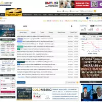 Live Gold Prices | Gold News And Analysis | Mining News | KITCO