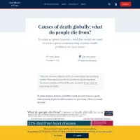 Causes of death globally: what do people die from? - Our World in Data